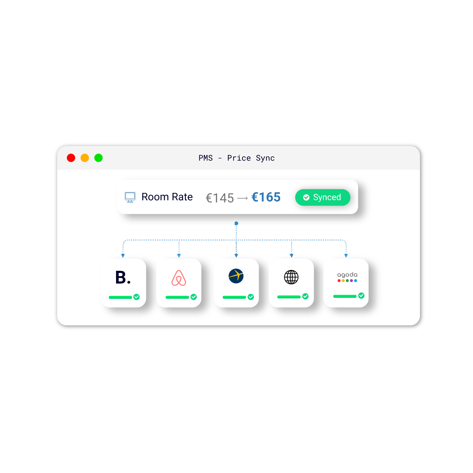 مدير قنوات HotelSync يزامن أسعار الغرف عبر Booking.com وAirbnb وExpedia وAgoda